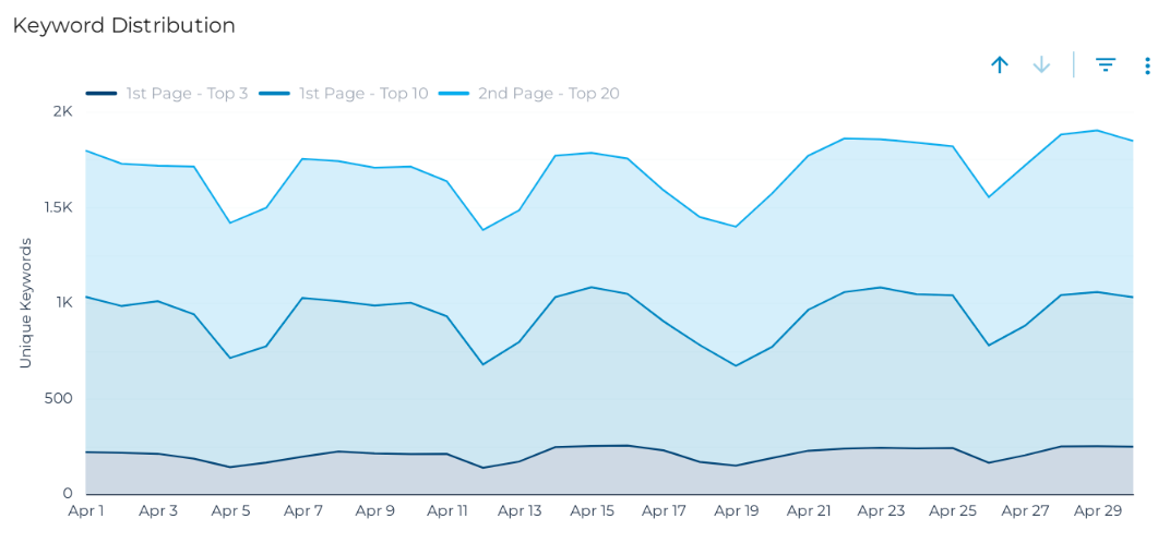create PPT charts with AI