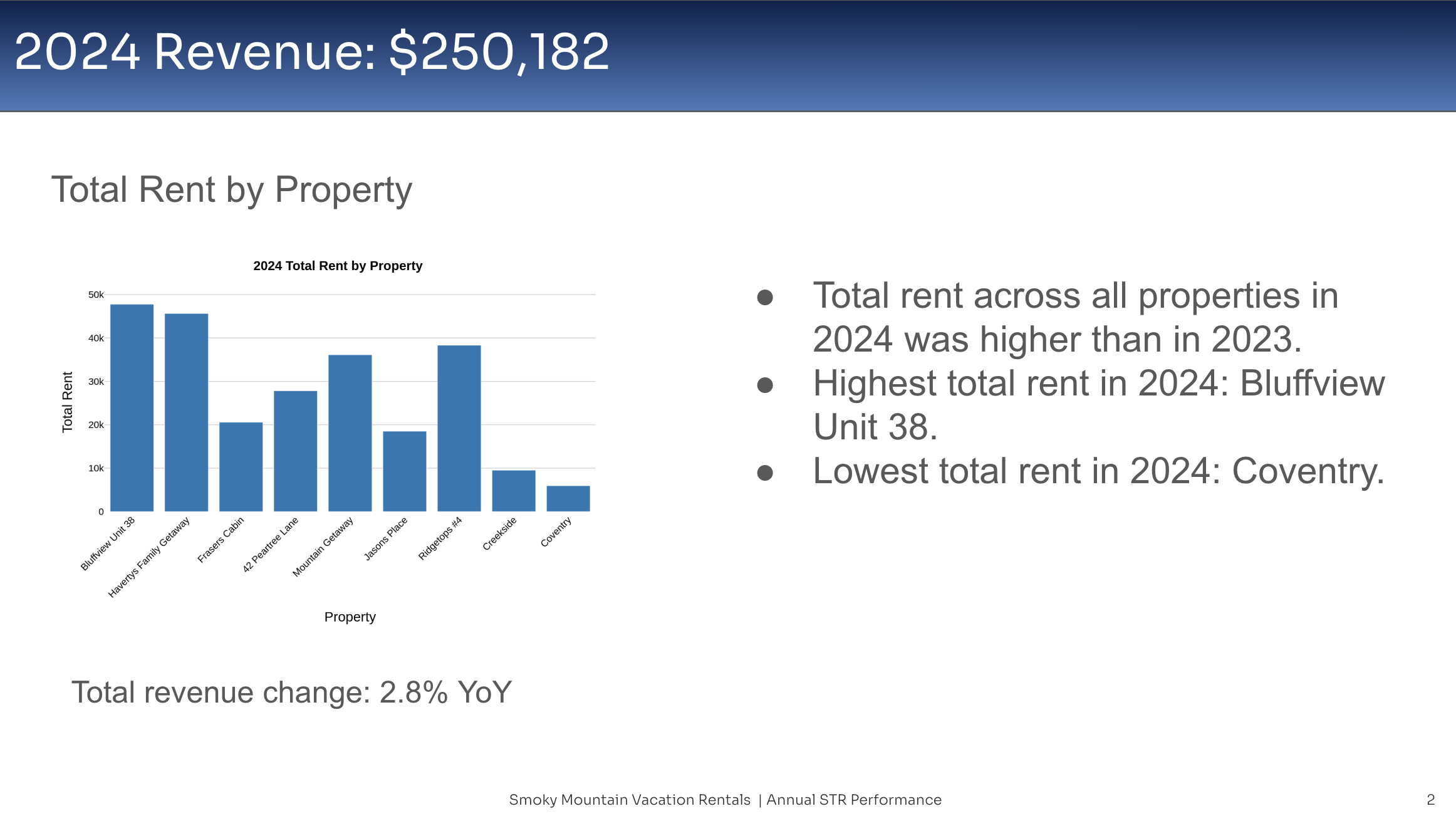 a slide created with AI