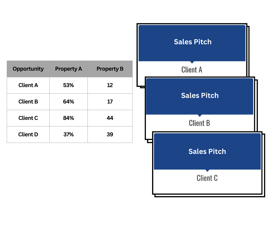 crm to decks
