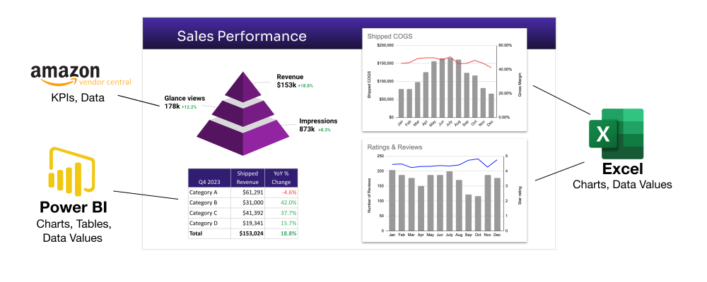ecomm_report_new