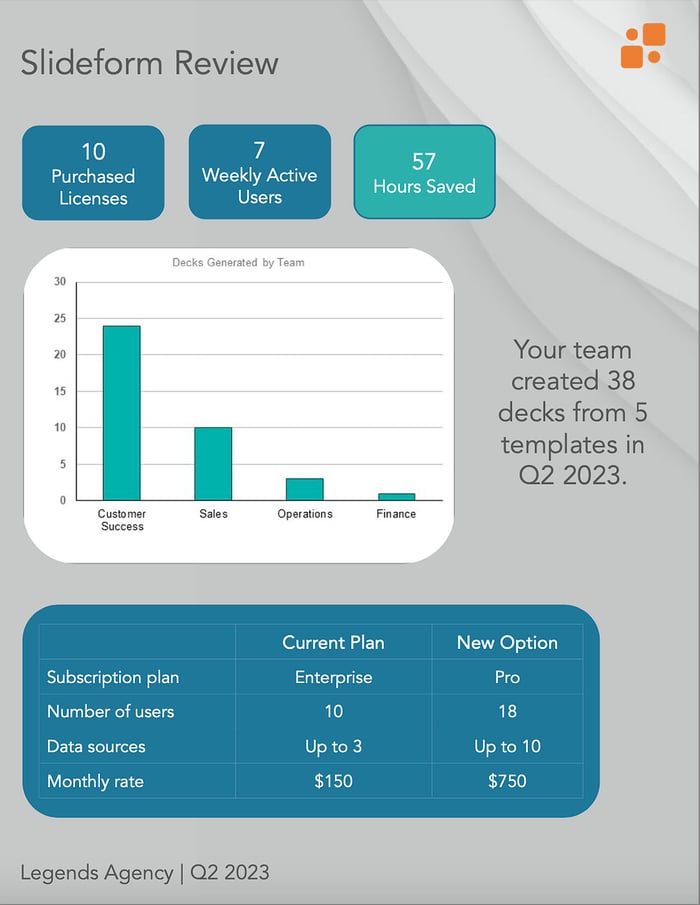 one-page QBR summary