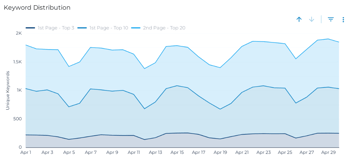 create google slides charts with AI
