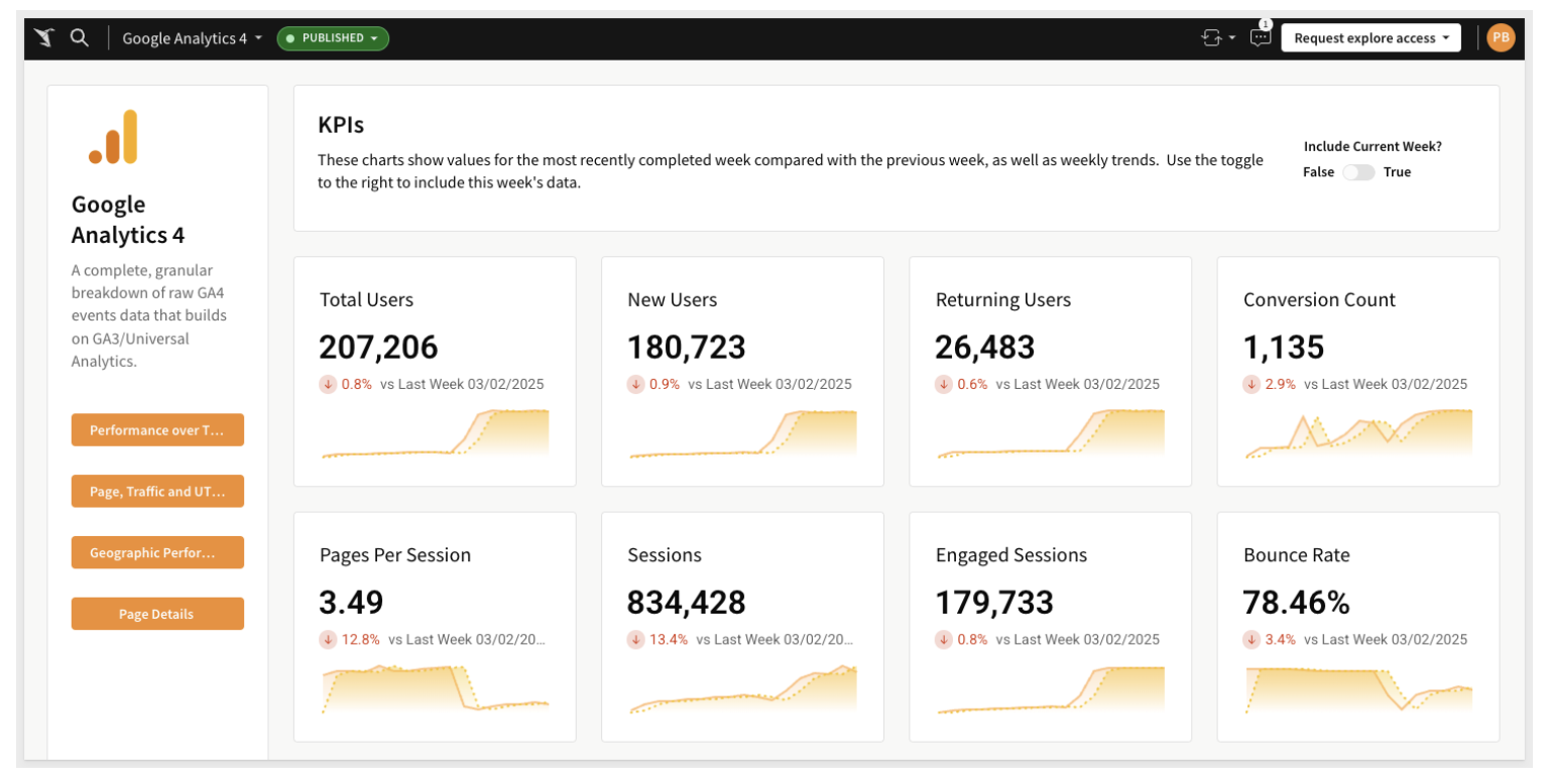 sample sigma bi dashboard