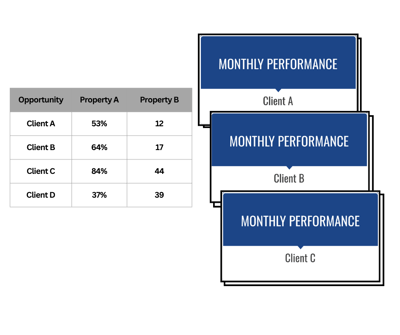 explaining bulk mode_CRM_decks
