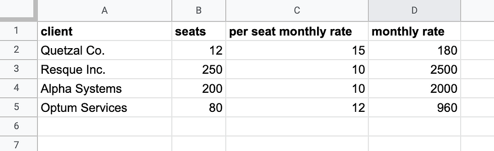 a spreadsheet